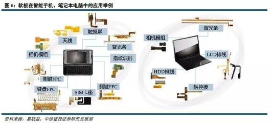 iPhone天线采用的LCP究竟是一种怎样的技术?